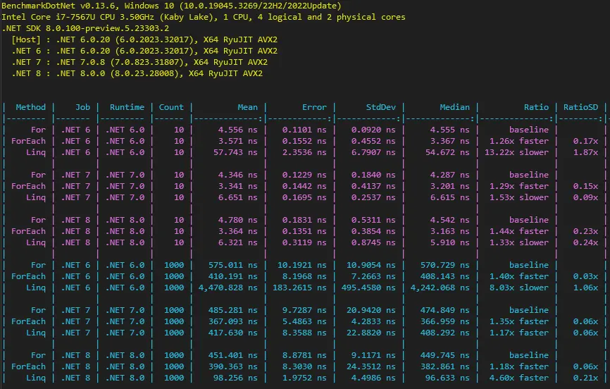 benchmarks