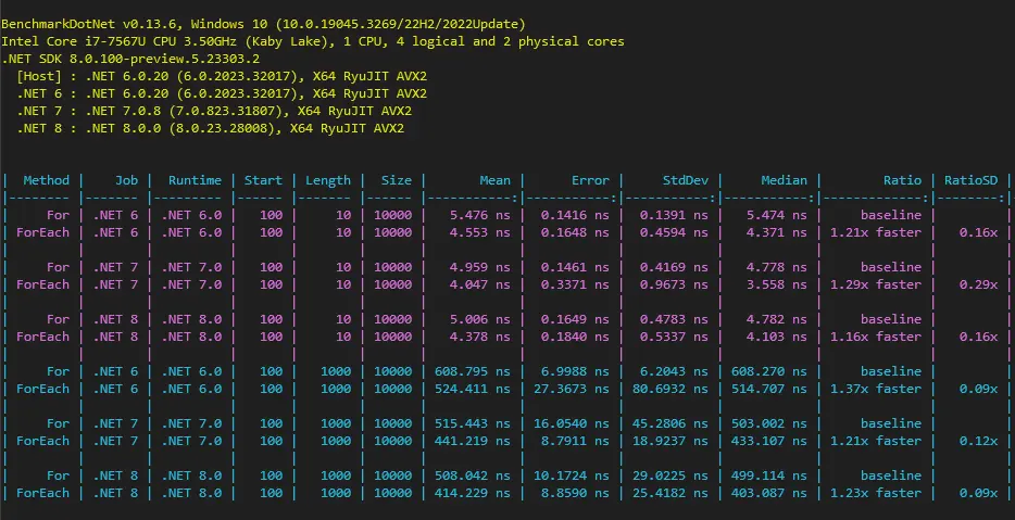 benchmarks
